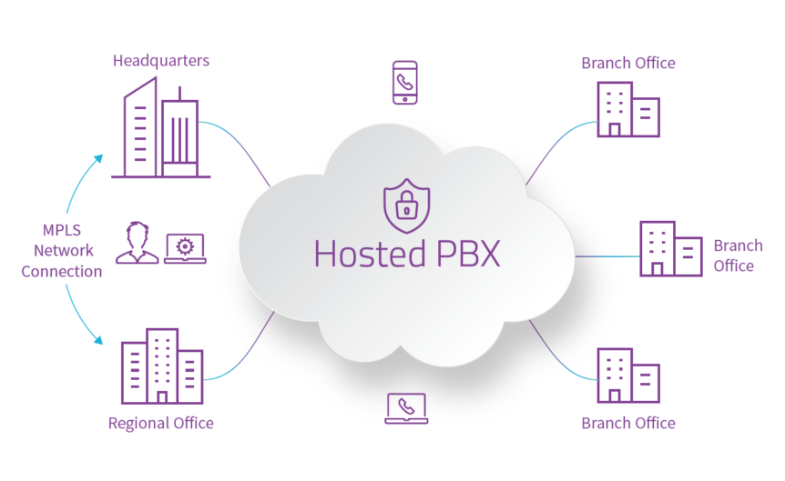 Hosted PABX Provider